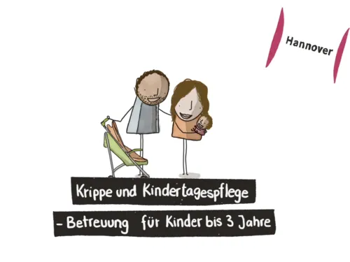 Zeichnung mit Strichmännchen: Ein Mann mit Kinderwagen neben einer Frau mit einem Baby im Arm - darunter die Worte: Krippe und Kindertagespflege - Betreuung für Kinder bis 3 Jahre